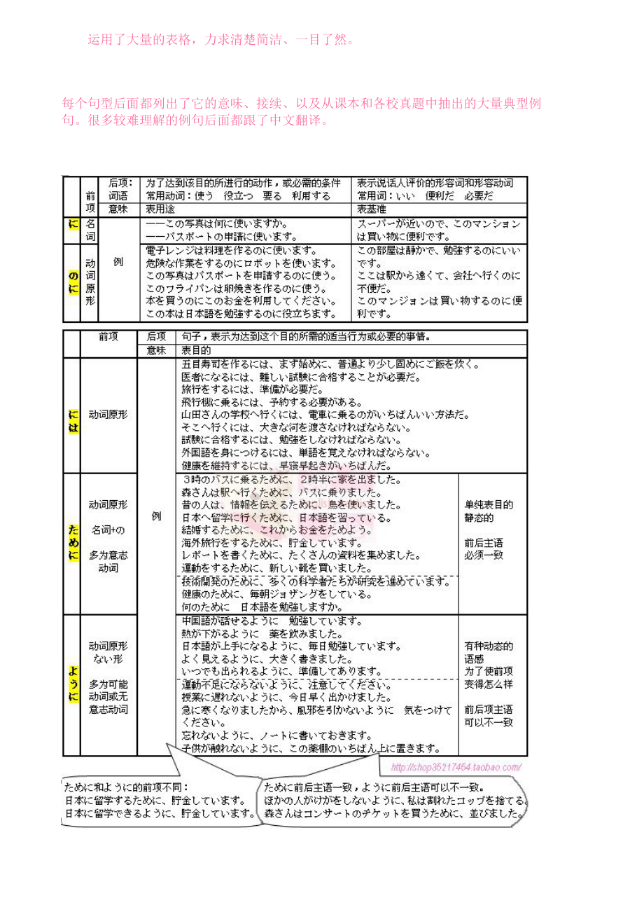 二外日語考研總結上_第3頁