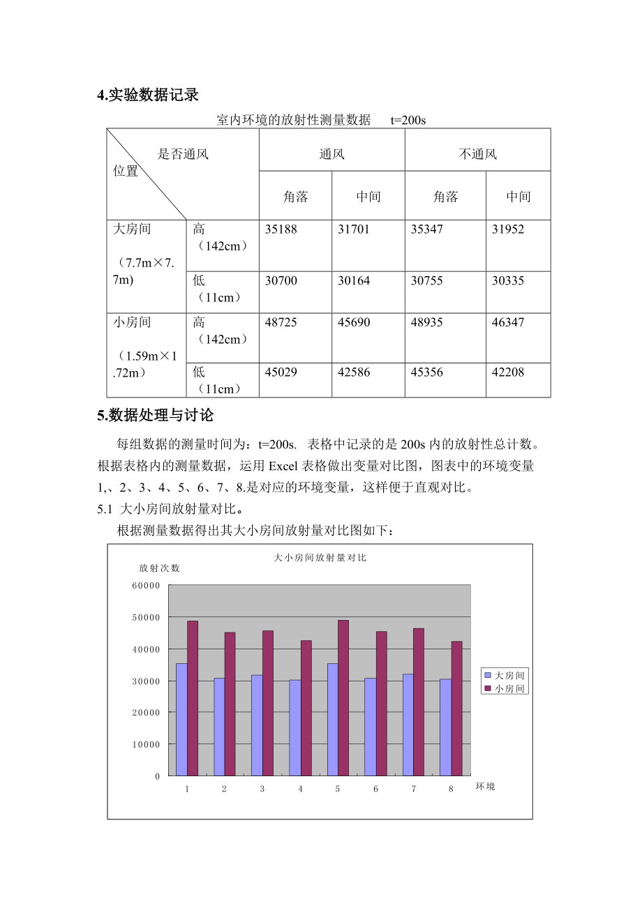 室内装修材料放射性_第5页