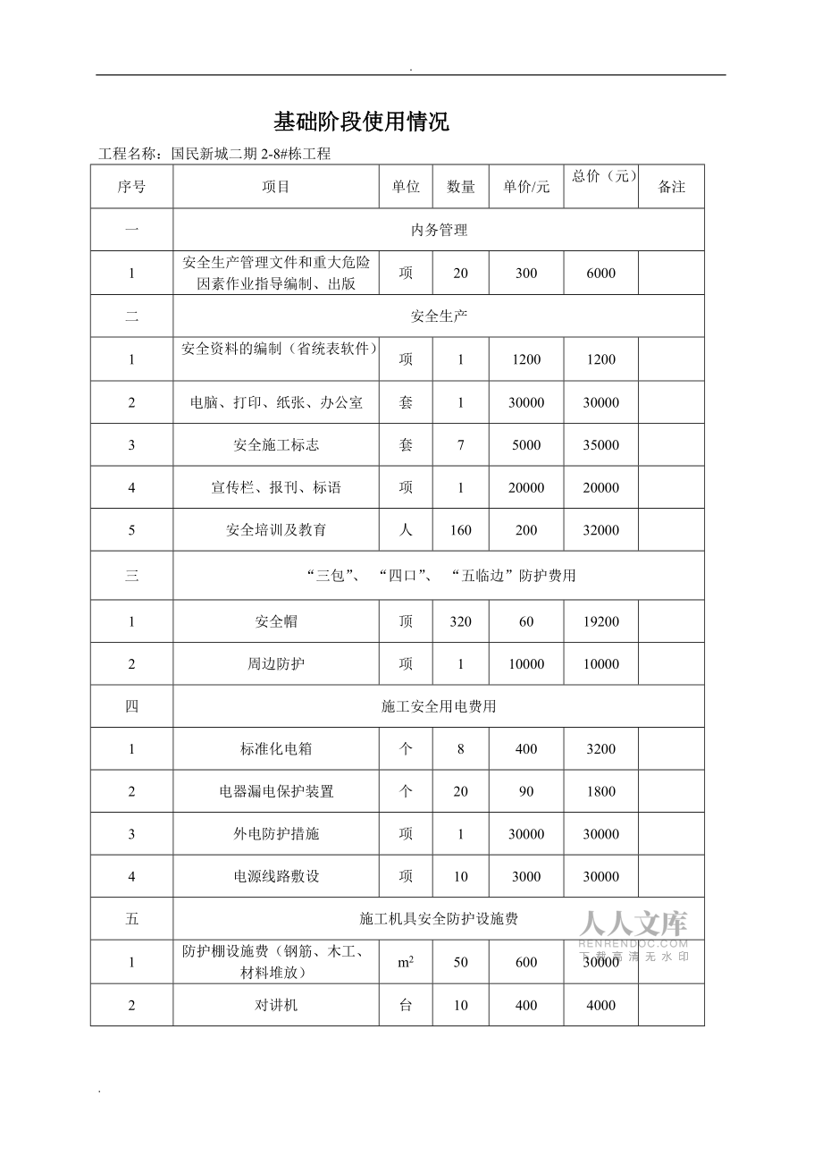 安全文明措施费使用台账_第2页