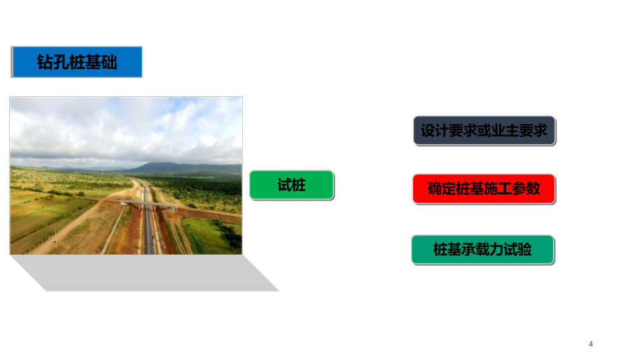 桥梁质量控制要点_第4页