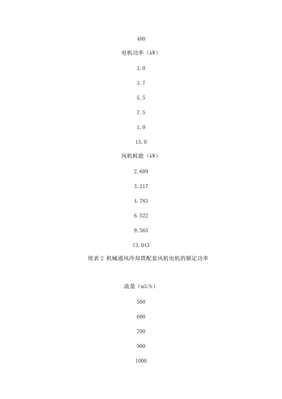 无风冷却塔综合运行能耗分析_第5页