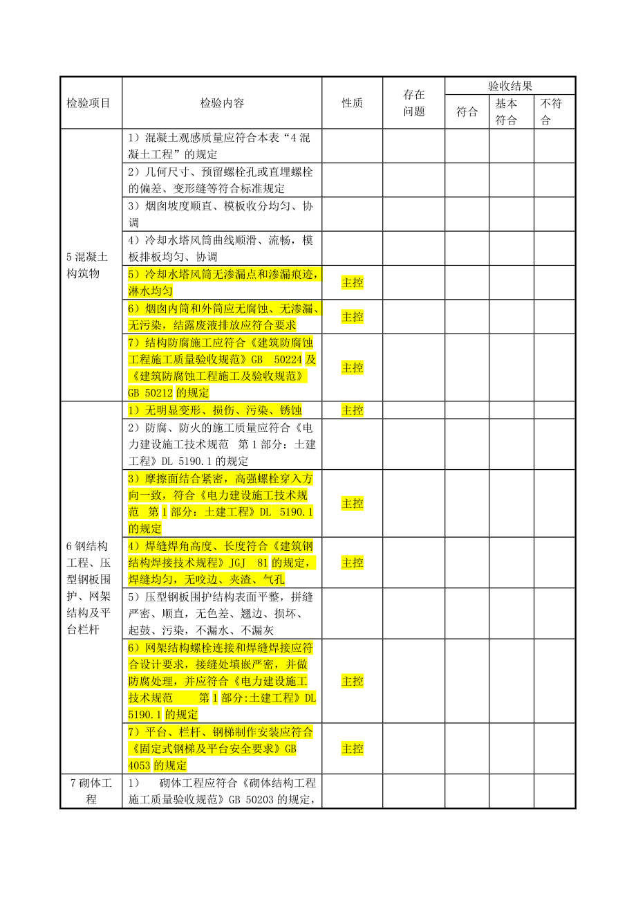 03火电工程达标投产验收规程报批稿dl52772012_第5页