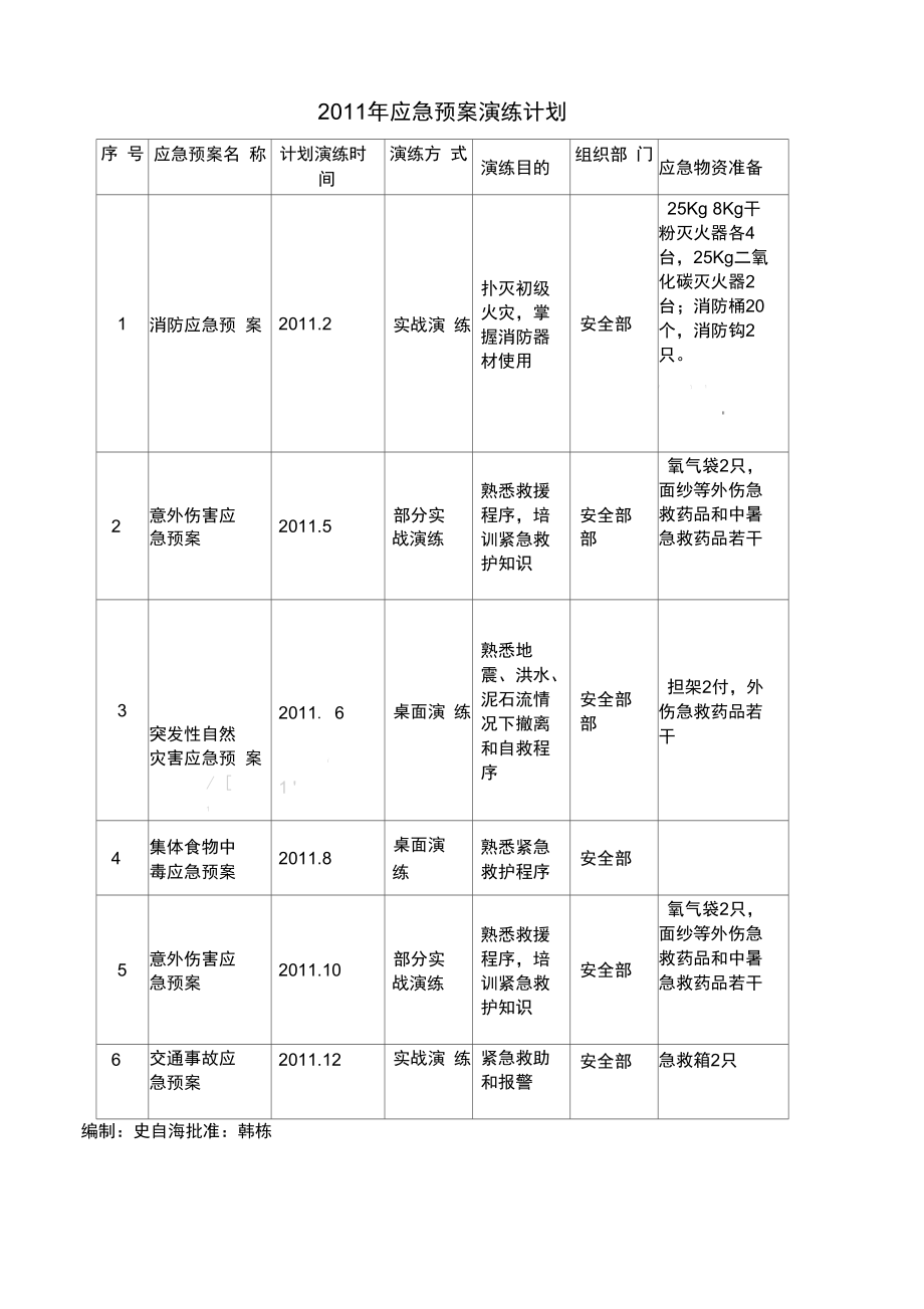 XX酒店应急预案演练记录及方法_第3页