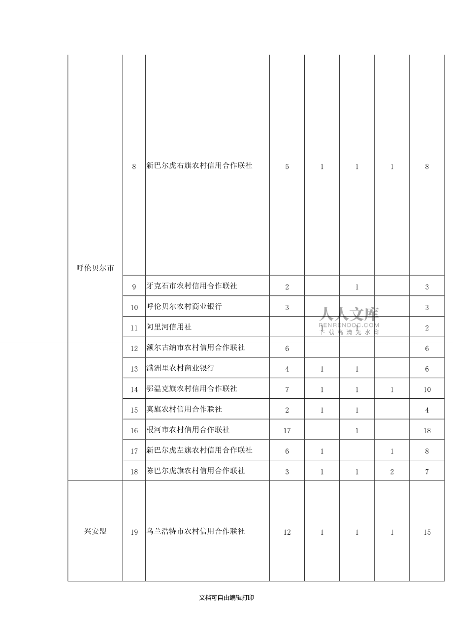 內(nèi)蒙古農(nóng)村信用社考試崗位表_第2頁