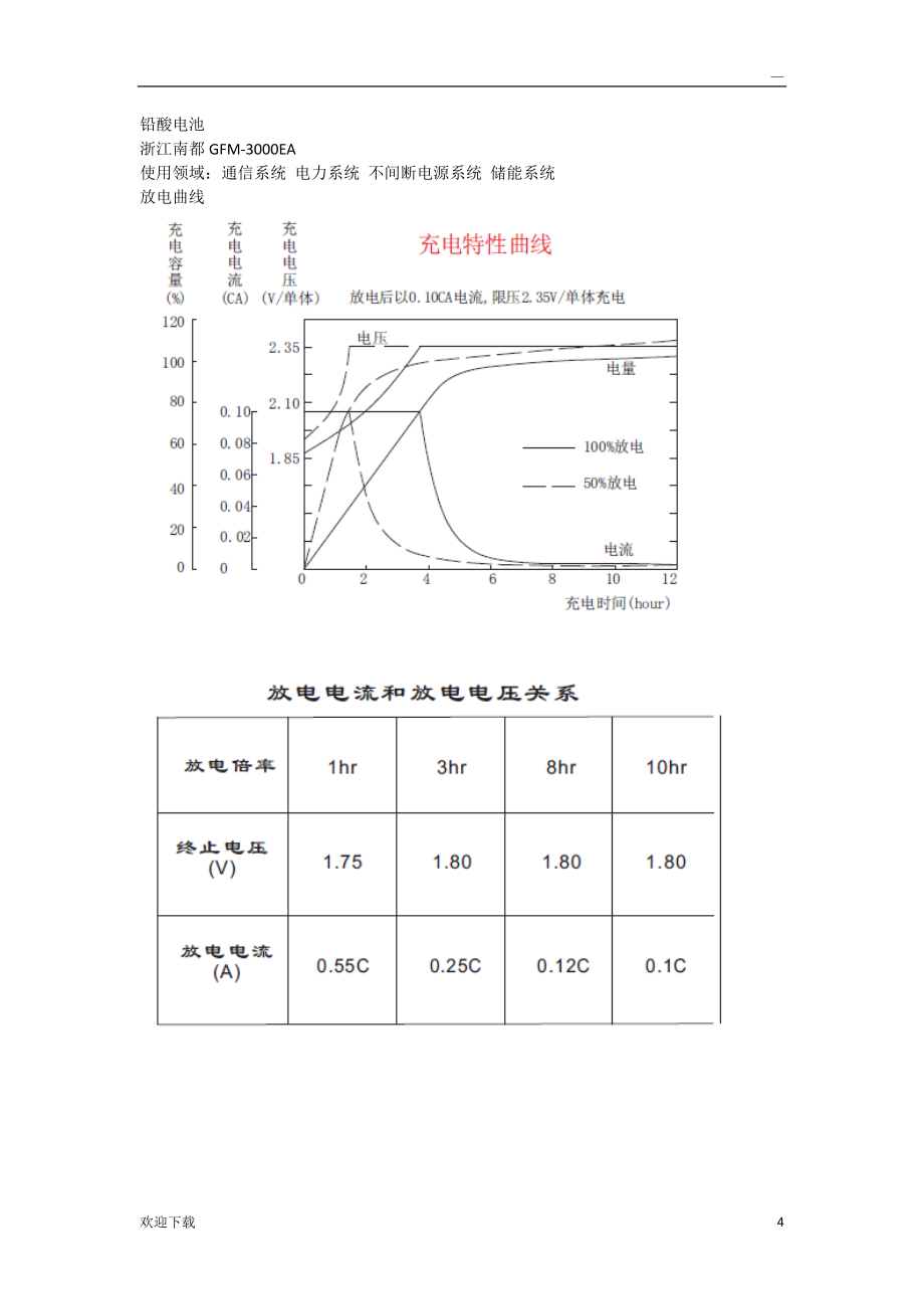 電池充放電曲線_第4頁
