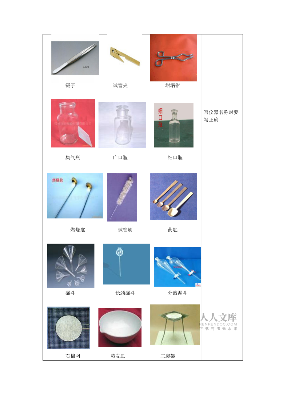 131走進化學實驗室_第2頁
