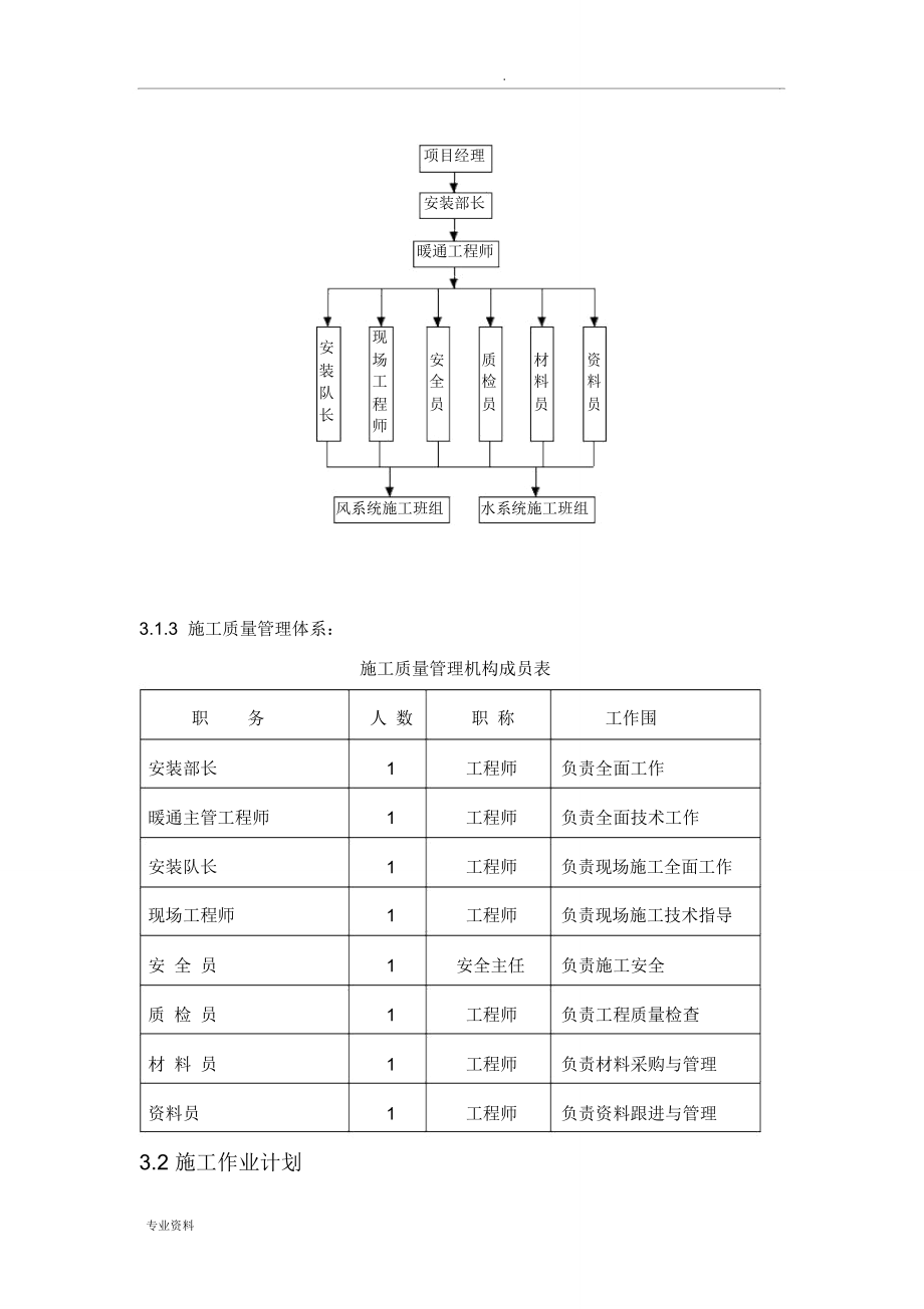 通风与空调施工方案_第4页