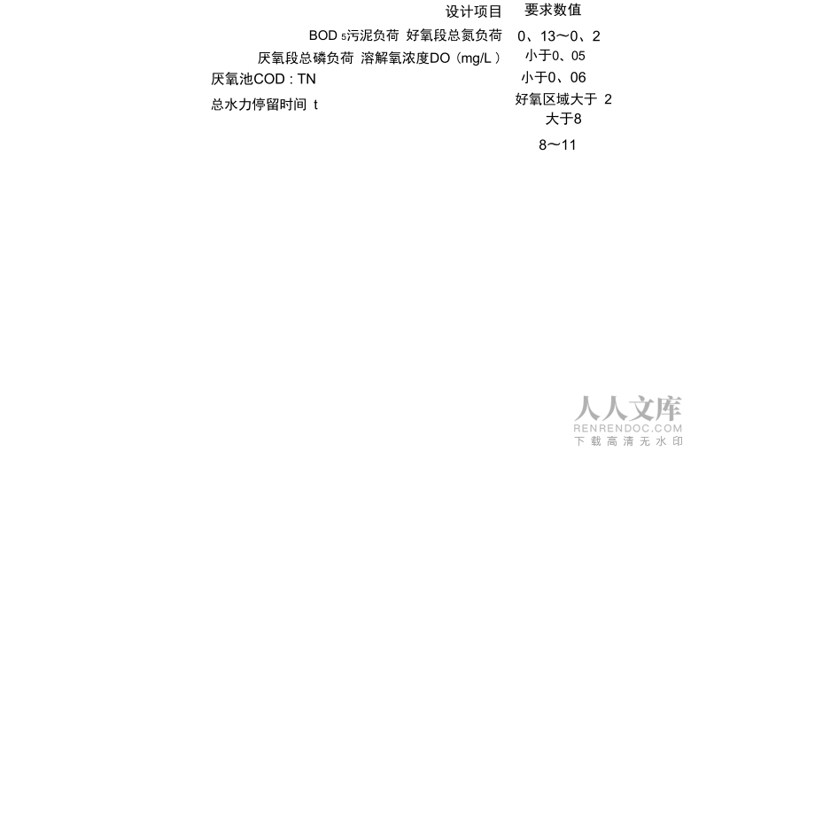 A2O计算说明书_第2页