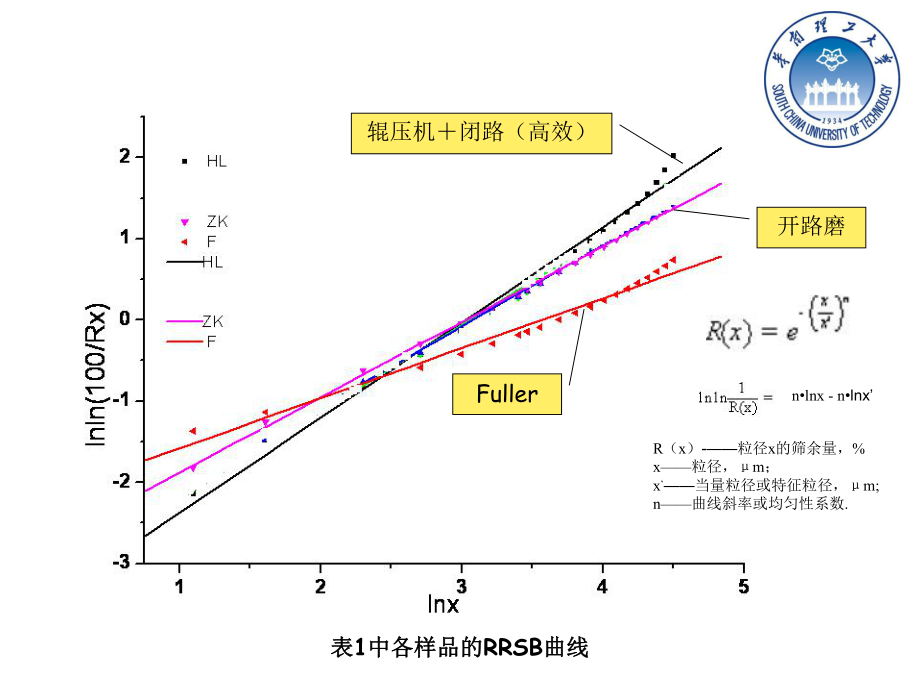 粉磨工艺对水泥品质与生产能耗的影响_第5页