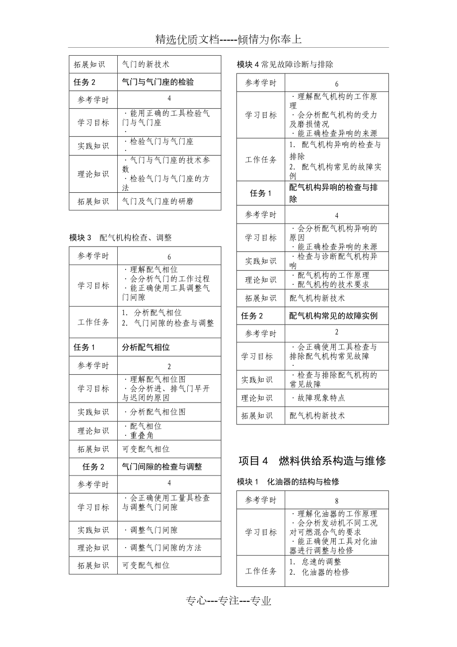 汽車發(fā)動(dòng)機(jī)構(gòu)造與維修課程標(biāo)準(zhǔn)_第5頁(yè)