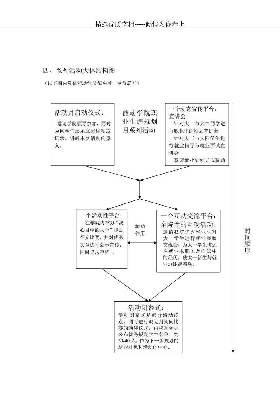 社团职业生涯规划月活动方案_第4页