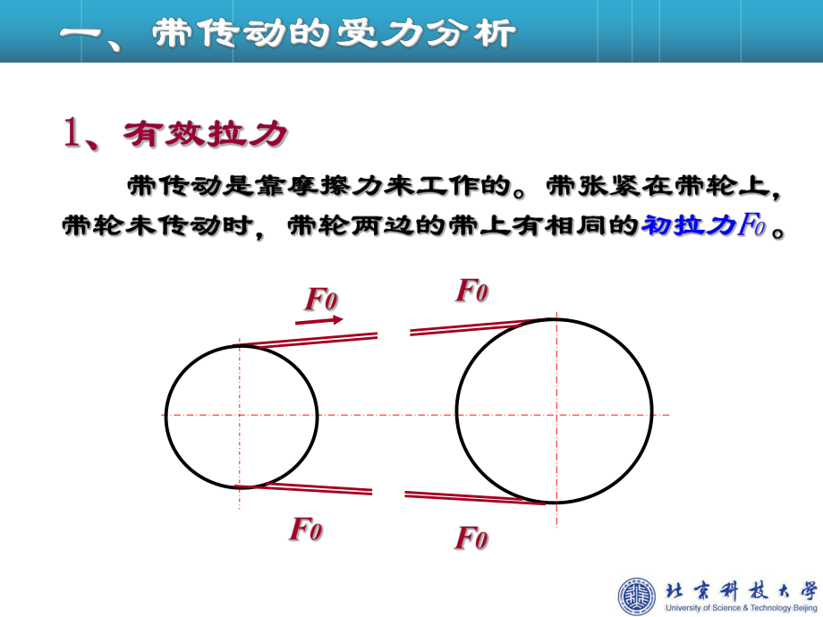 第二节带传动的工作情况分析_第2页