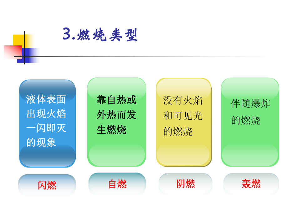 第二章燃烧基本特征_第5页