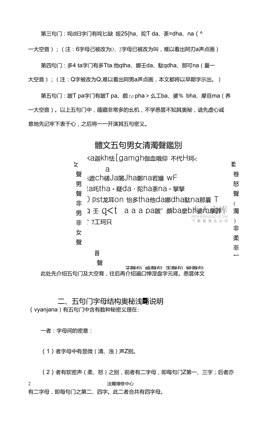 密教簡介-悉曇51字母簡介(之3)—悉曇五句門字母筆順與發(fā)音_第2頁