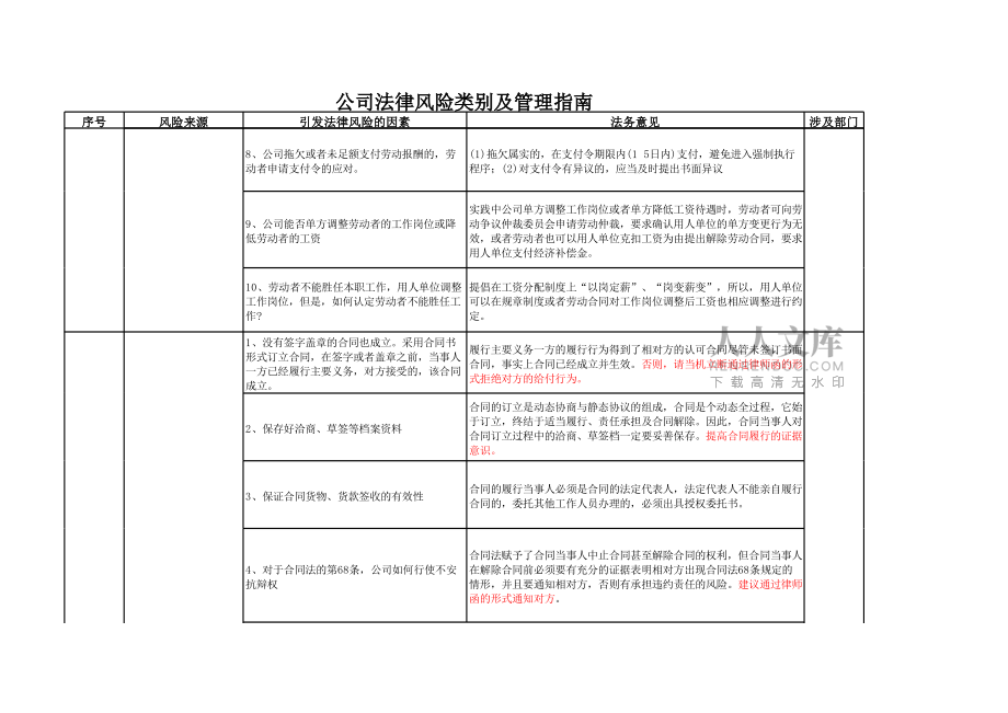 公司法律風險及合同類別_第2頁