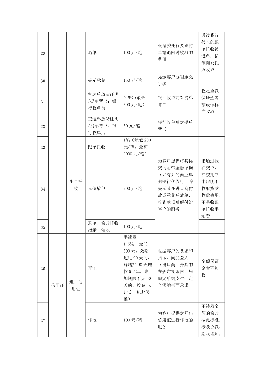 外匯業(yè)務收費標準_第3頁