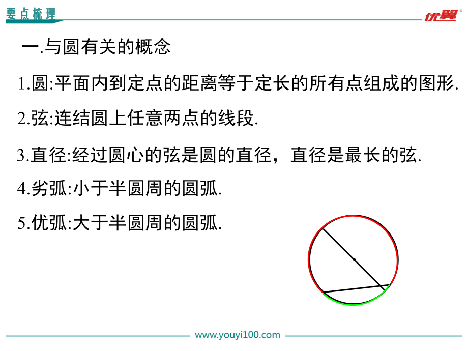 九上数学第二十四章-小结与复习ppt课件_第3页