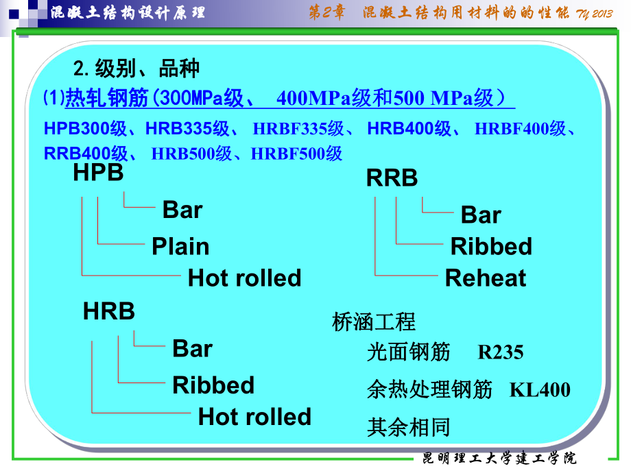混凝土结构设计原理ch2钢筋_第5页