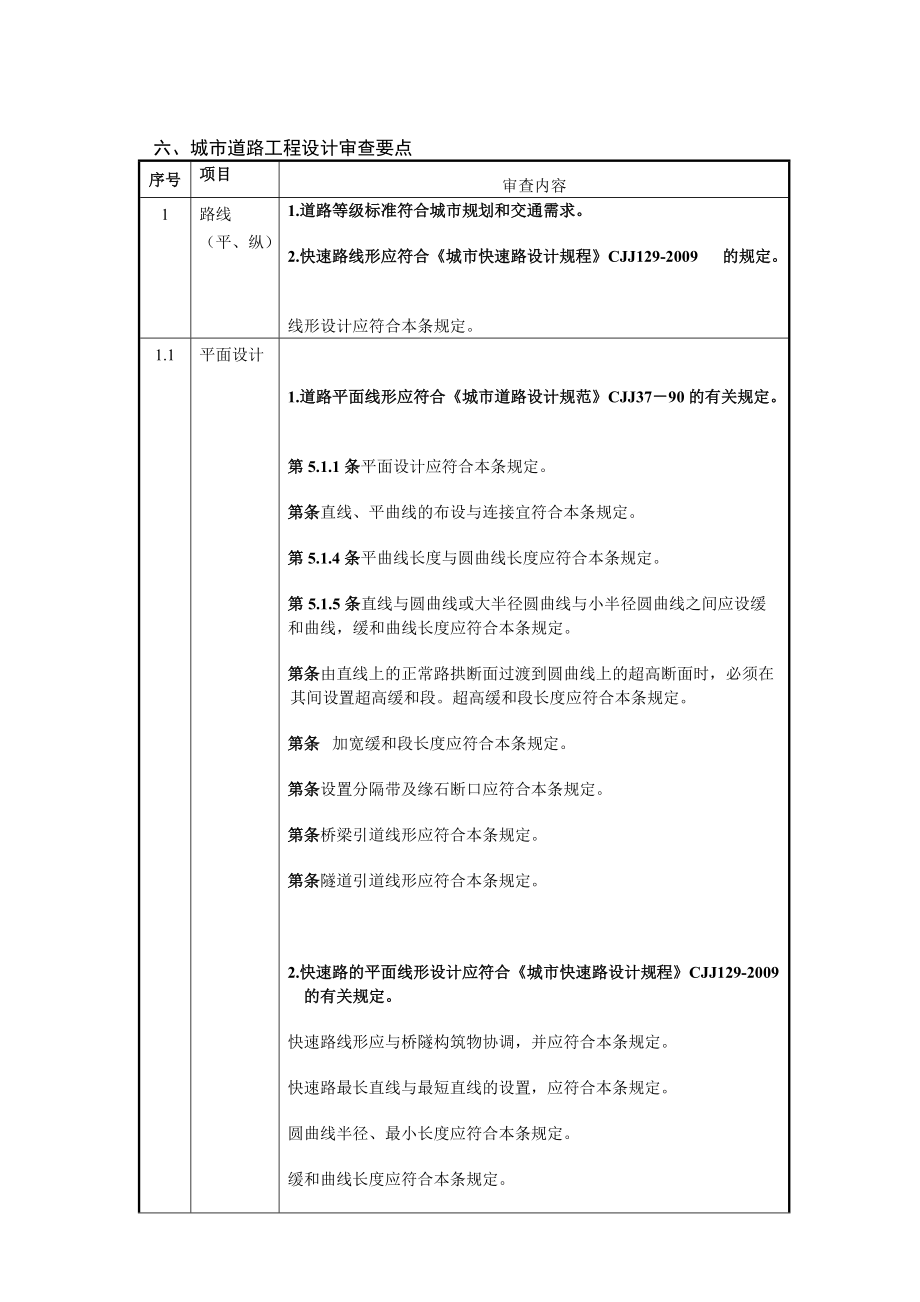 城市道路工程設(shè)計審查要點_第1頁