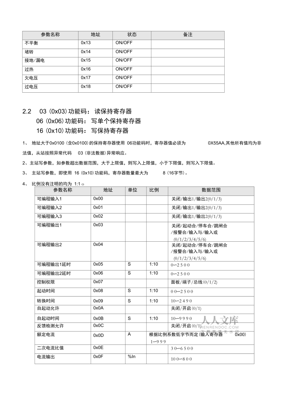 YDM4電機(jī)智能監(jiān)控裝置_第2頁