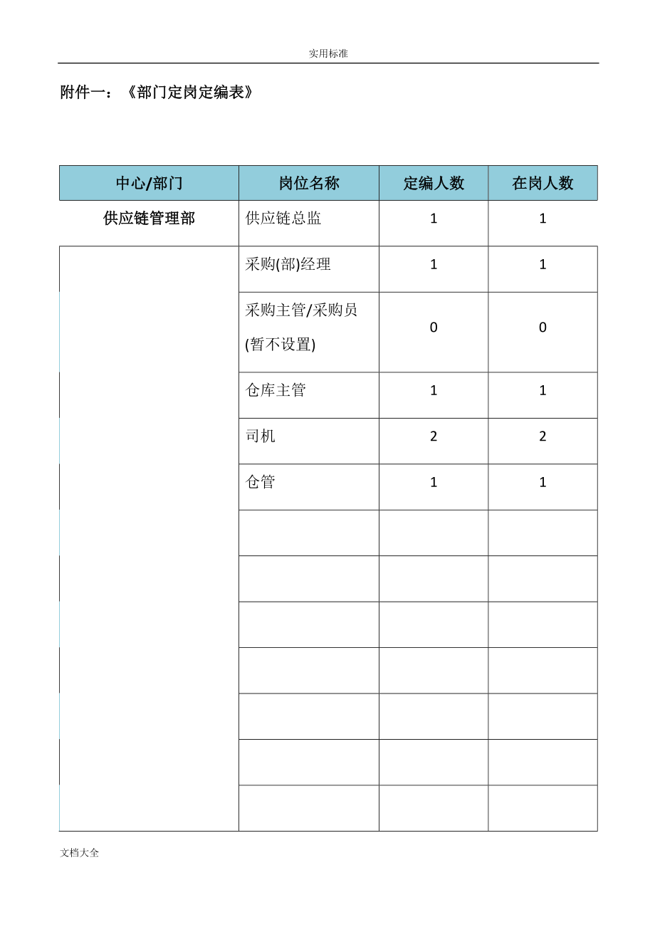 供应链部岗位职责_第1页