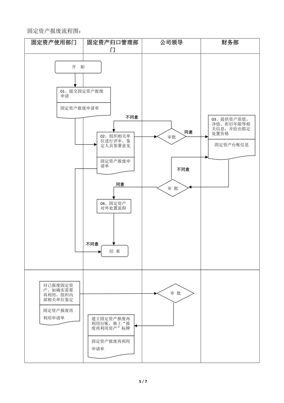固定資產(chǎn)報廢管理制度_第5頁
