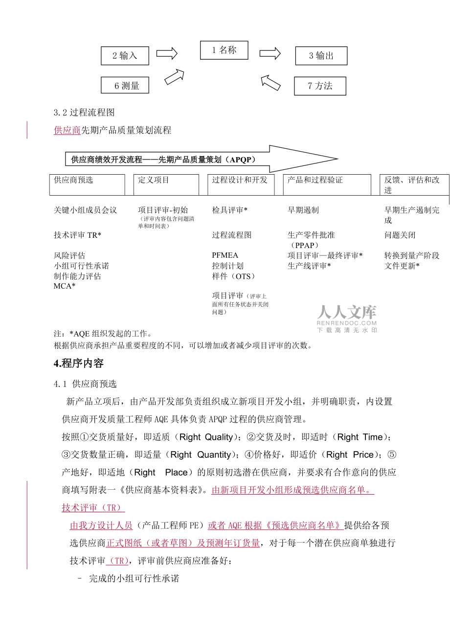 供应商先期质量管理程序_第2页