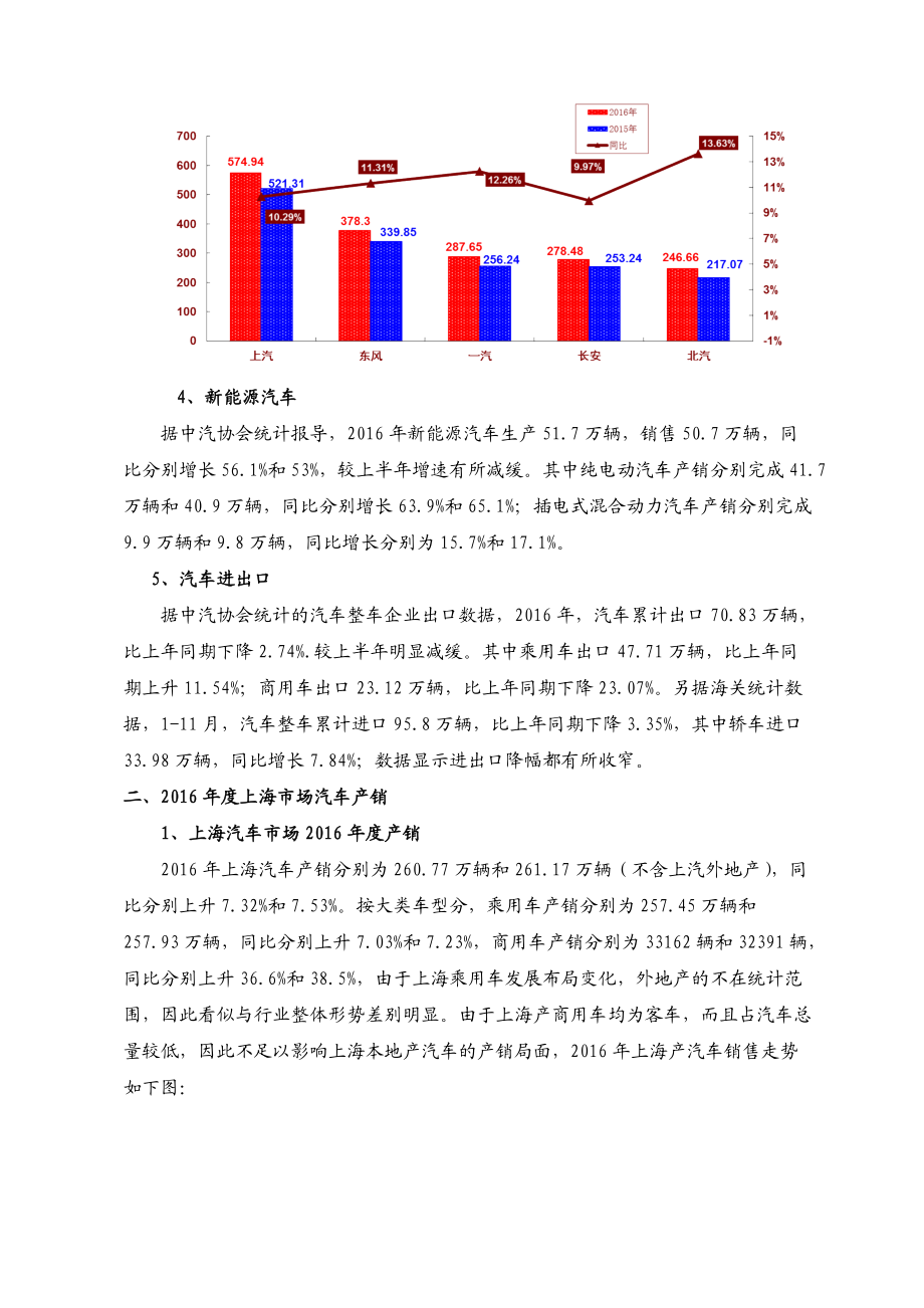 上海汽車行業(yè)協(xié)會(huì)度統(tǒng)計(jì)分析_第4頁