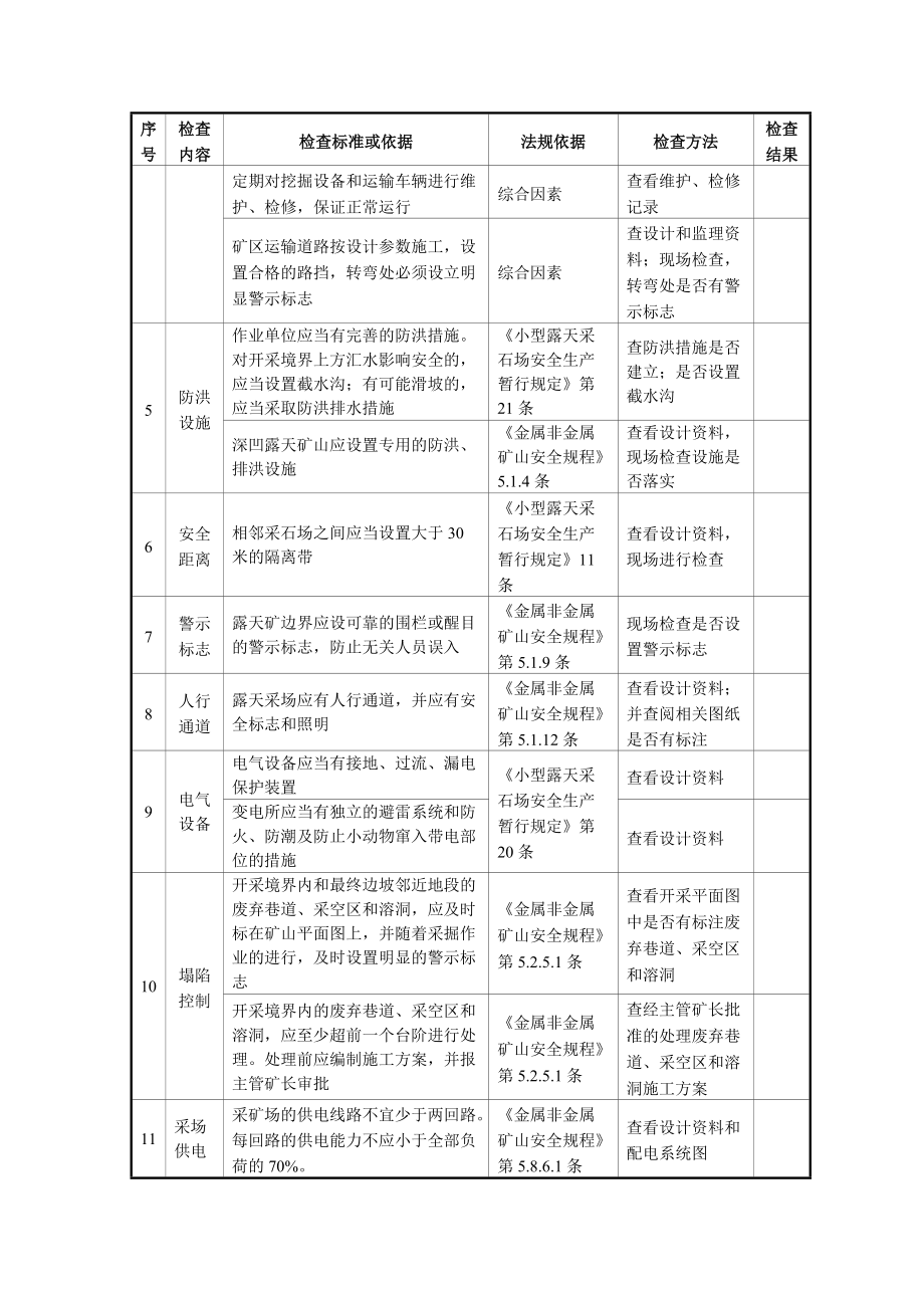 非煤矿山地面开采企业安全生产检查表_第5页