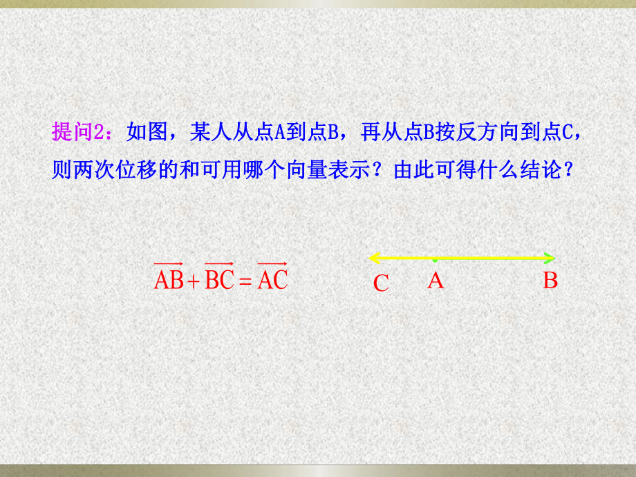 向量的加法运算及其几何意义_第4页