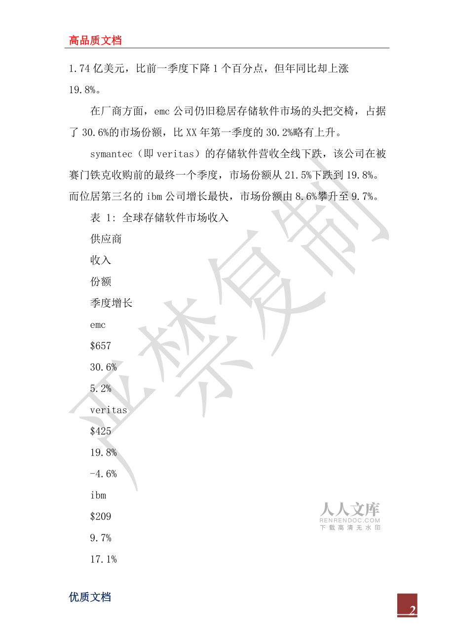 2022年社會實踐市場調(diào)查報告范文_第2頁