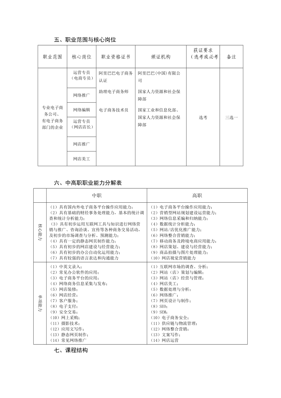 2015級電子商務(wù)專業(yè)五年一貫制23人才培養(yǎng)方案_第3頁