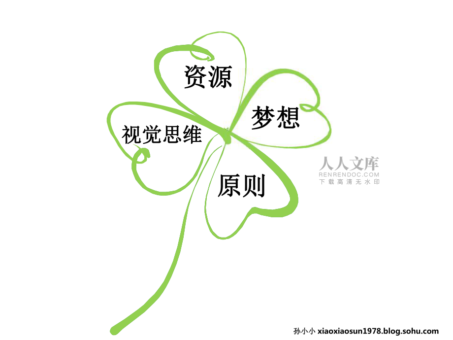 秋叶强力推荐—学习如何制作PPT_第2页