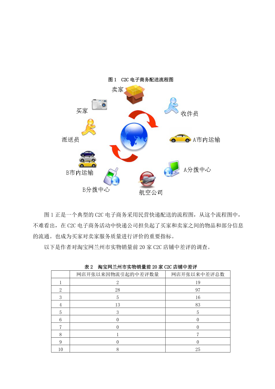 C2C电子商务中使用民营快递配送的问题及对策_第5页