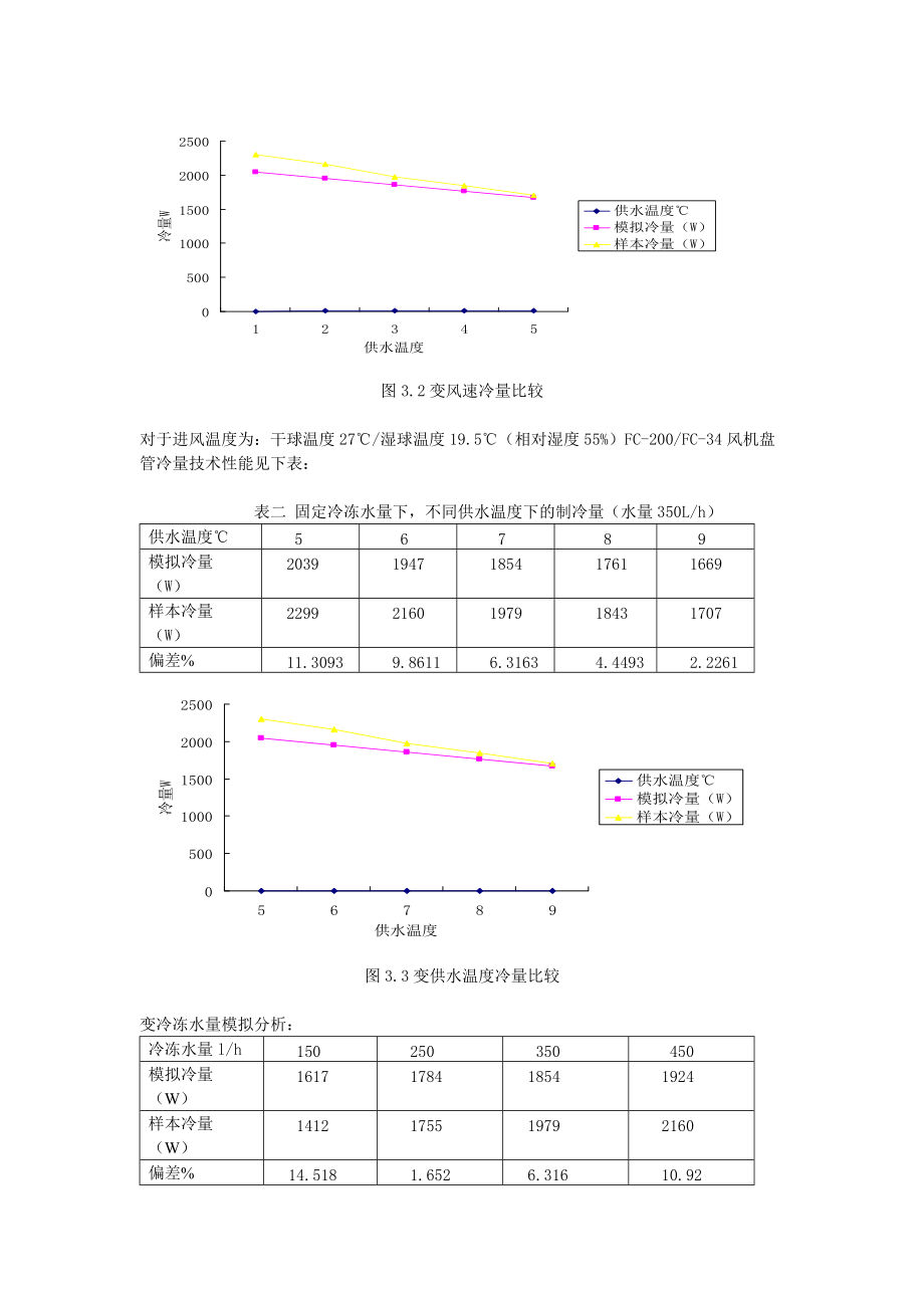Simulink环境下的风机盘管仿真实验研究_第4页