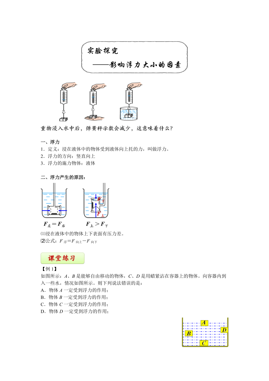 實驗探究------影響浮力大小的因素_第1頁