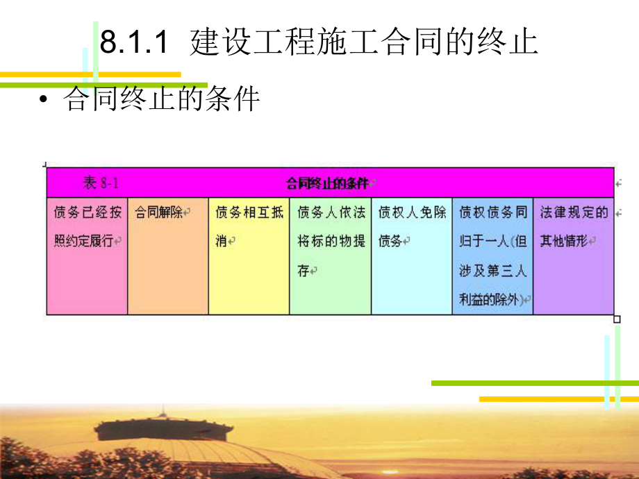 單元8 建設工程合同的終止和收尾_第5頁