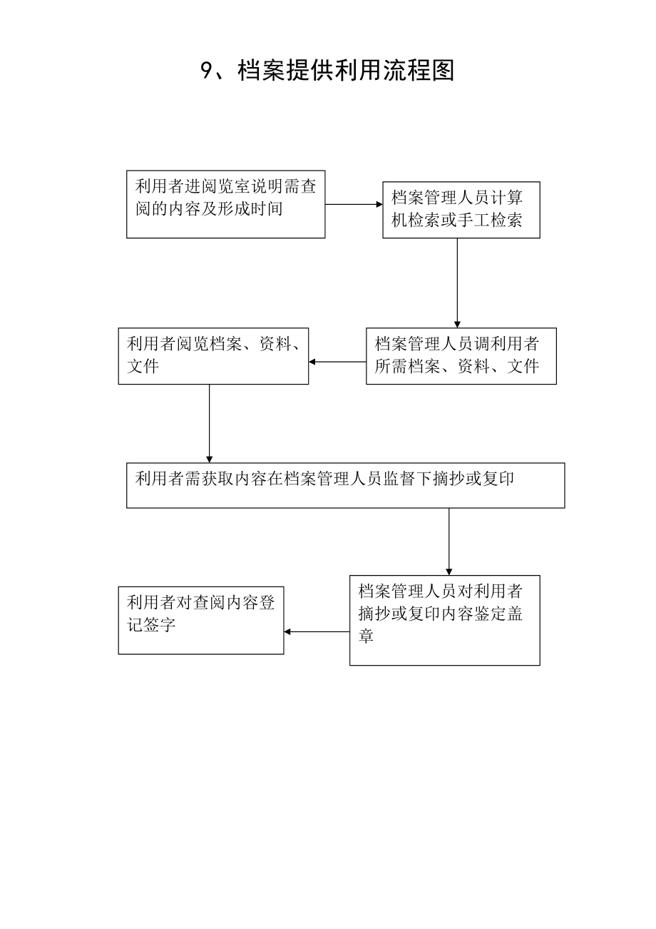 档案接收工作流程图_第4页