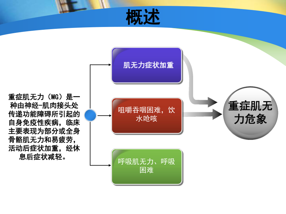 个案护理汇报(范例)_第3页
