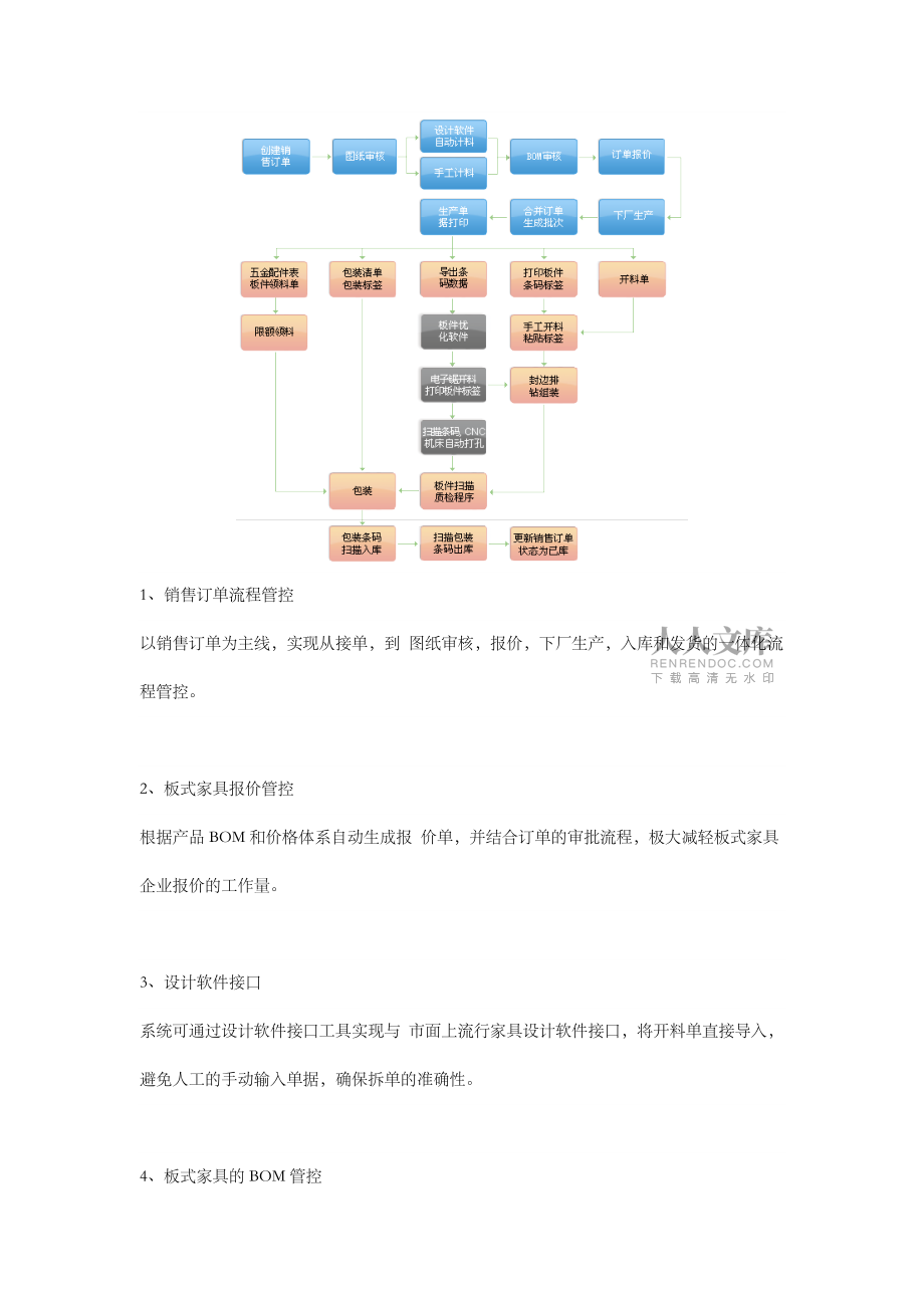 家具制造業(yè)條碼解決方案_第2頁(yè)