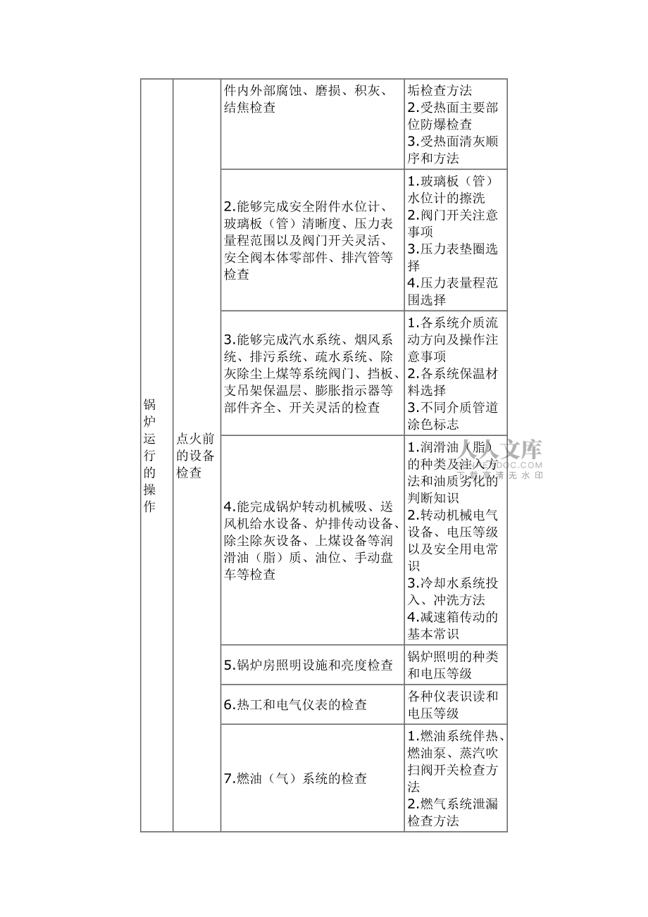 锅炉操作工国家职业标准_第2页