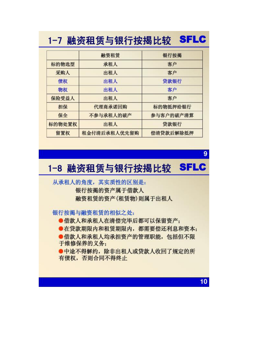 【圖文】融資租賃業(yè)務介紹及其操作某公司_第5頁