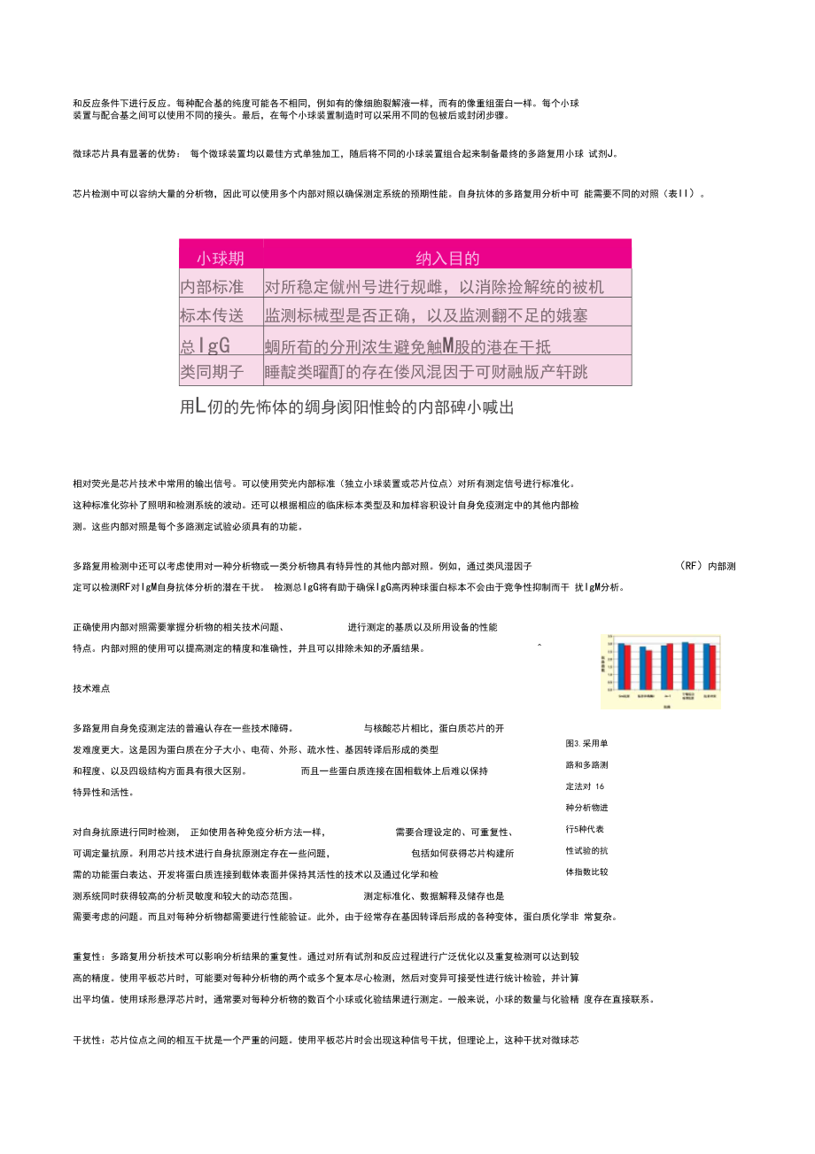 检测自身免疫抗体的蛋白质芯片技术._第5页