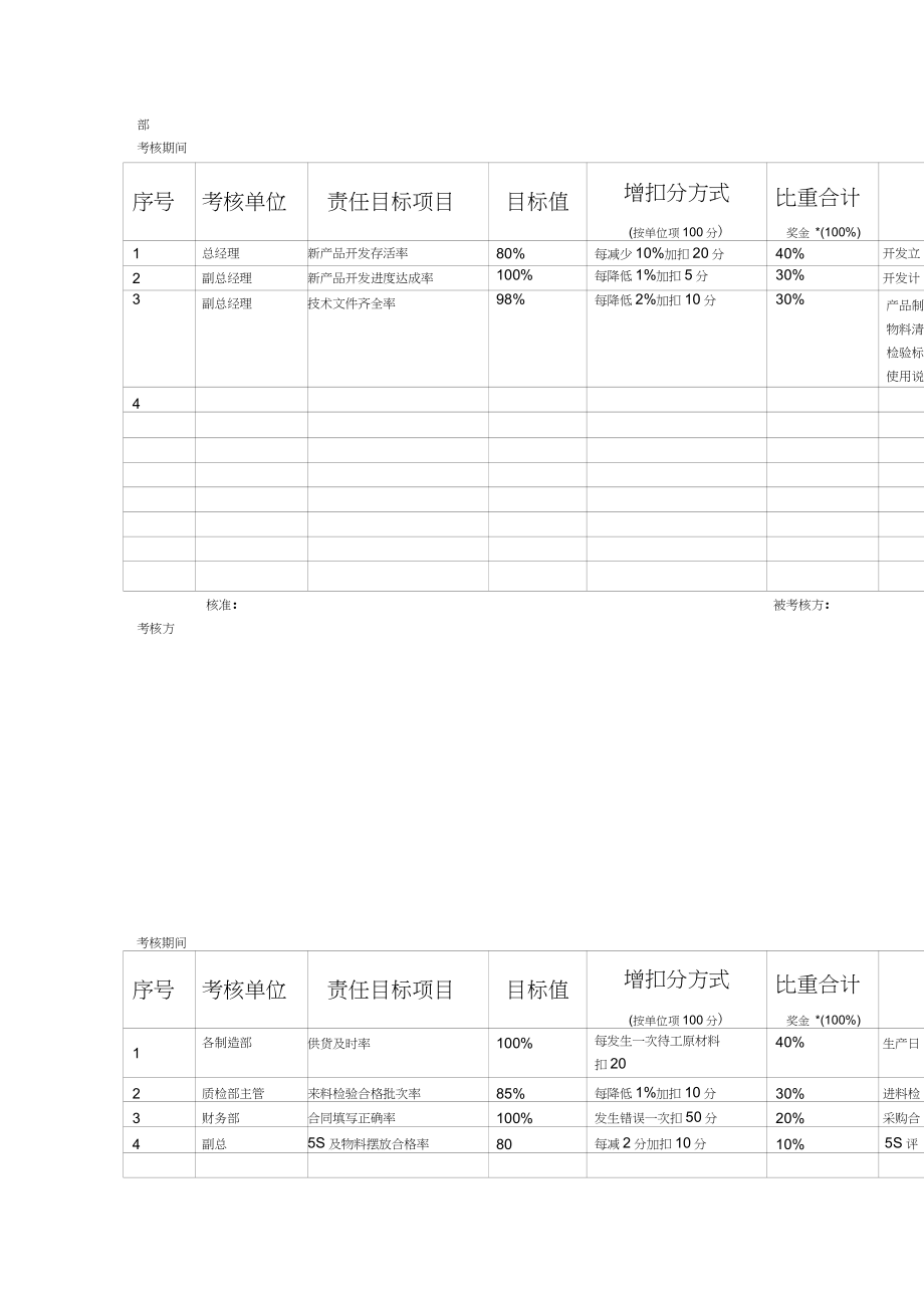 某公司品質(zhì)目標(biāo)_第1頁