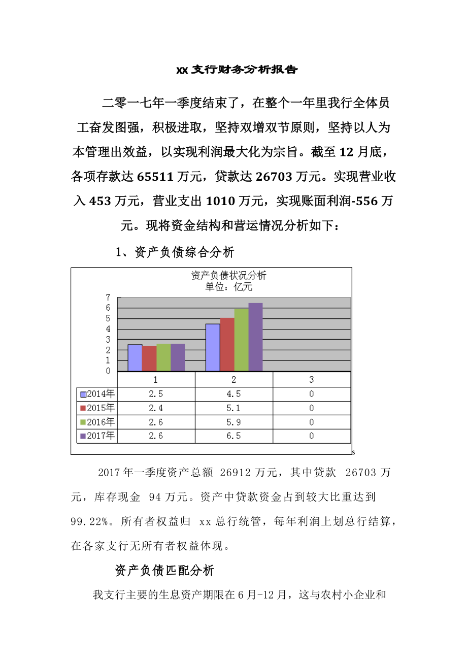 xxXX支行一季度财务分析_第1页