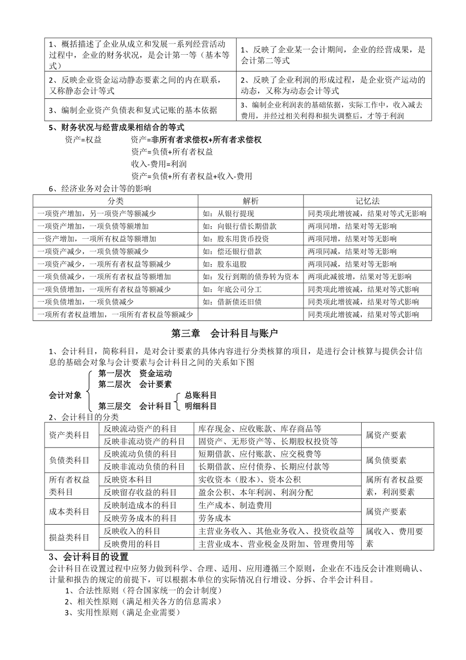 会计基础知识点整理_第5页