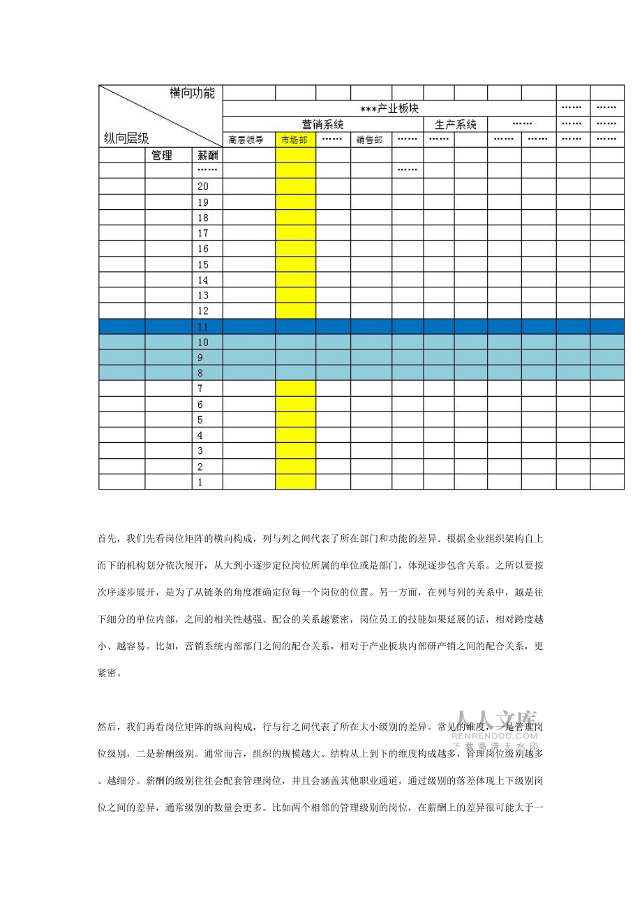 岗位矩阵的逻辑与应用_第2页