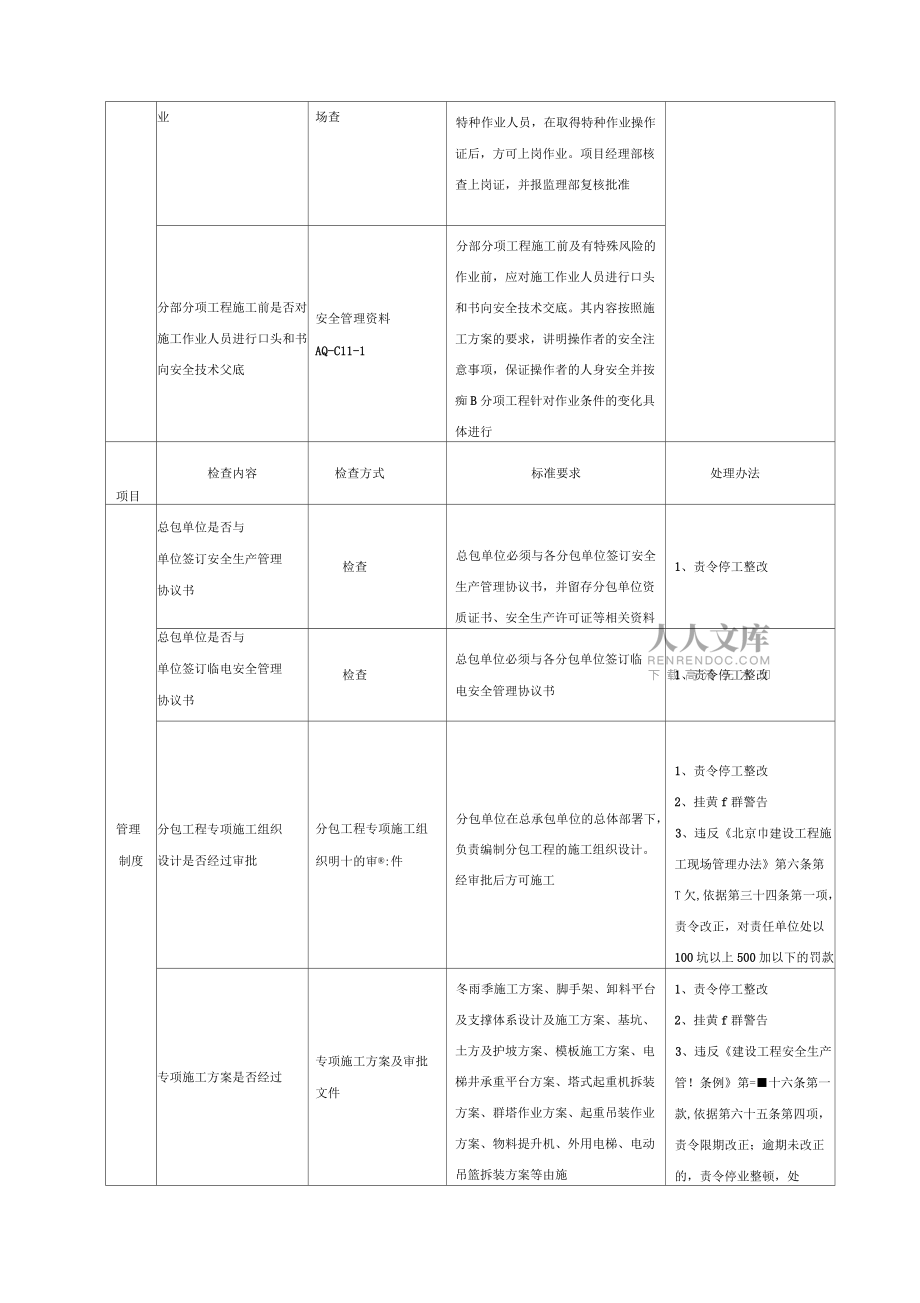 施工现场安全生产检查主要内容、标准及处理办法_第2页