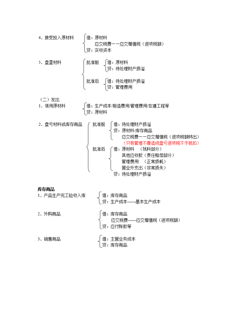 完整會計分錄大全_第5頁