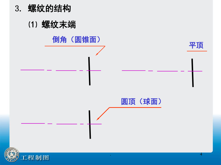 螺紋的畫法及標(biāo)注(課堂PPT)_第4頁
